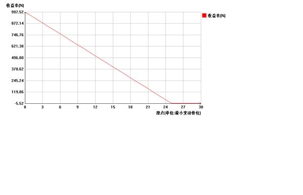 nEO_IMG_趋势随缘滑点适应性.jpg