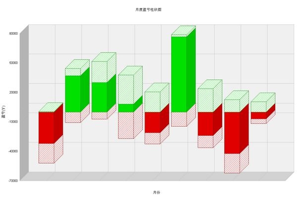 nEO_IMG_看破区间月度盈亏柱状图.jpg