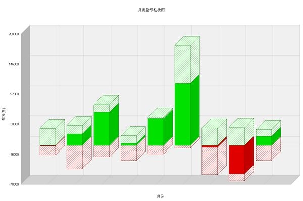 nEO_IMG_双节棍月度盈亏柱状图.jpg