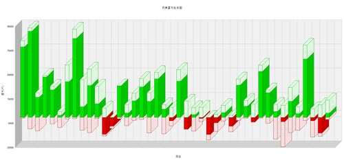 月度盈亏柱状图.jpg