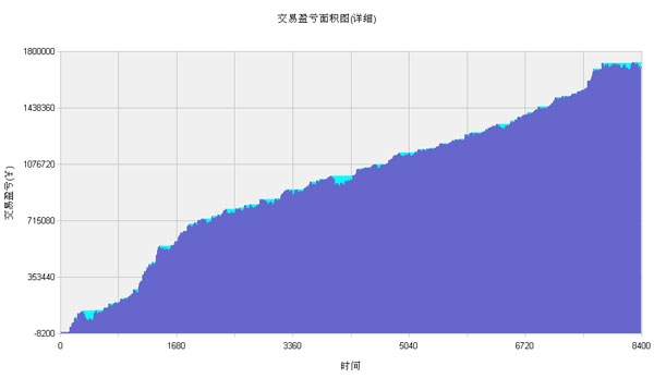 交易盈亏面积图(详细).jpg