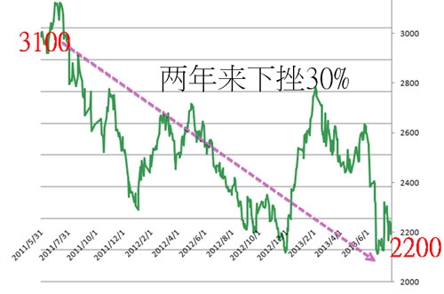 言程序活动6.jpg