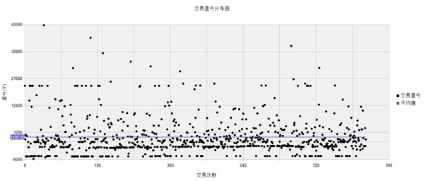 交易盈亏分布图宏源.jpg