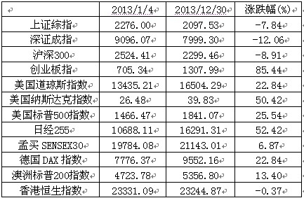 QQ截图20140104131126.jpg