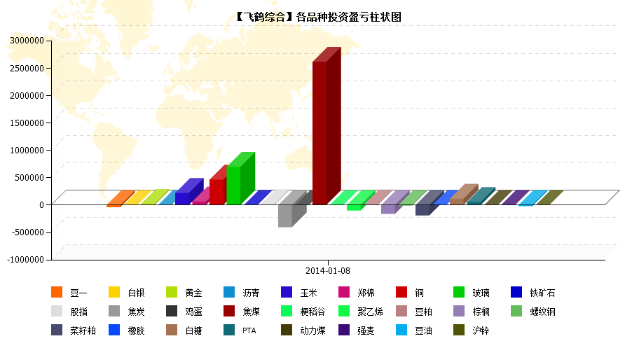 QQ截图20140108220341.png