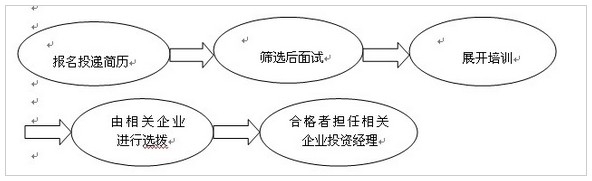 永安投资经理选拔0214.jpg