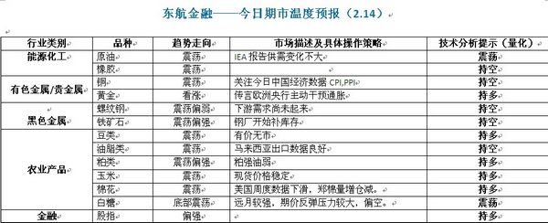 东航金融0214期市预报.jpg