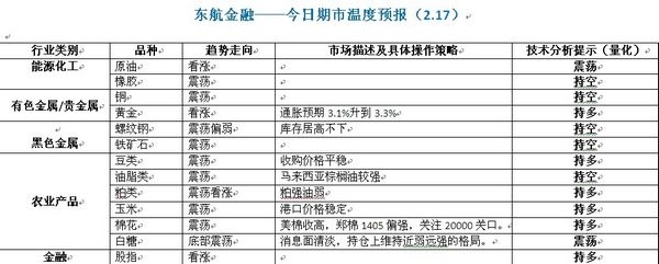 东航0217期市温度.jpg