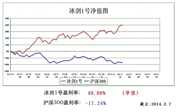 冰剑1号.jpg