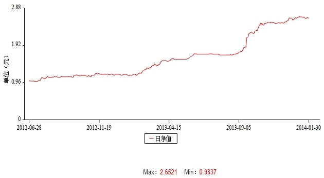 QQ截图20140221160323.jpg