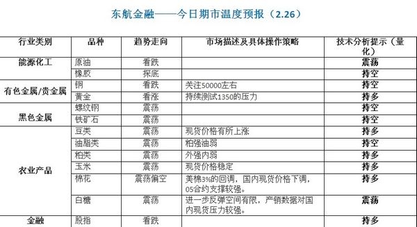 东航0226期市温度.jpg