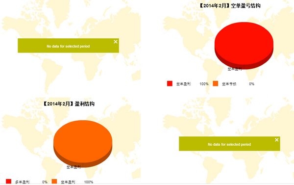 nEO_IMG_私募月报2月英大威武1号多空盈亏.jpg