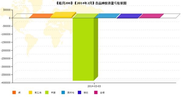 nEO_IMG_私募月报2月皓月200品种盈亏.jpg