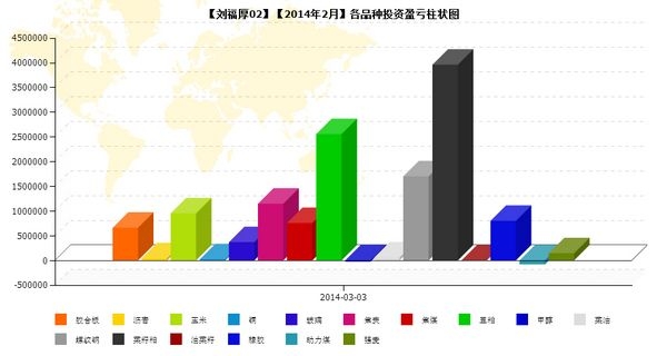 nEO_IMG_私募月报2月刘福厚02品种盈亏.jpg