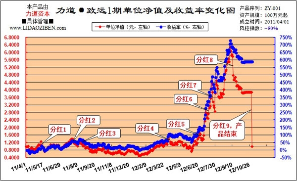 力道资本-致远1期.jpg