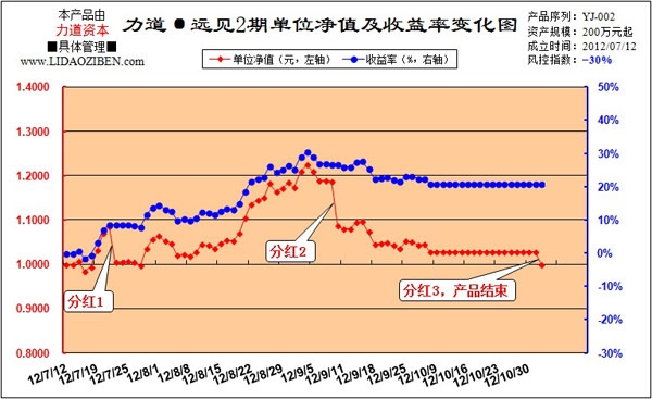 力道资本-远见2期.jpg