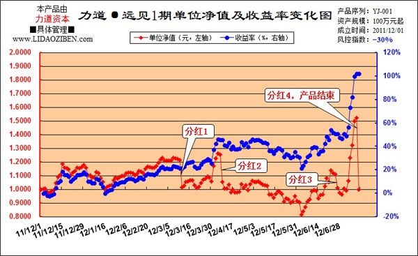 力道资本-远见1期.jpg