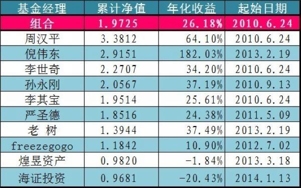 种子1号组合0310.jpg