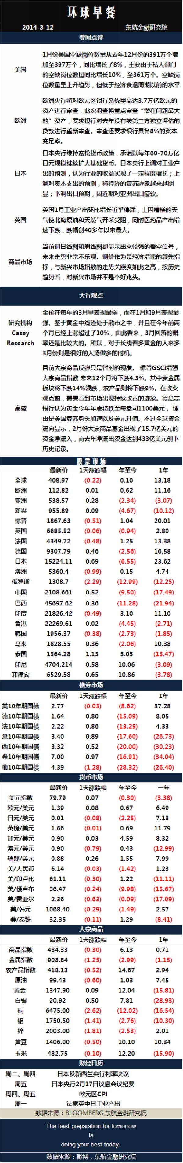 东航金融早餐0312.jpg