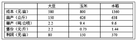 大豆直补有助于提升种植面积.jpg