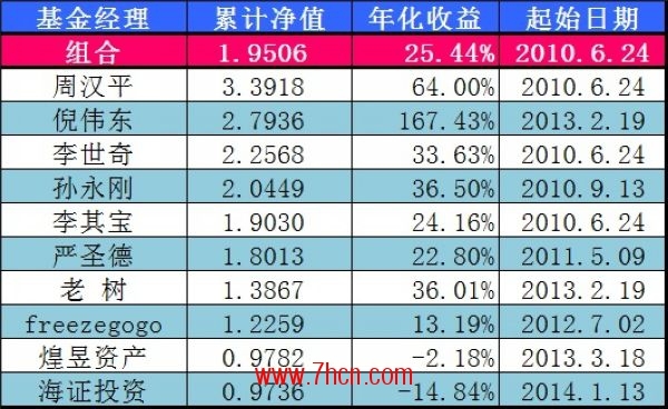 种子一号组合0318.jpg