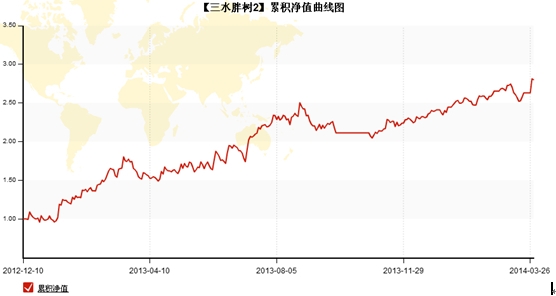 QQ截图20140403114236.jpg