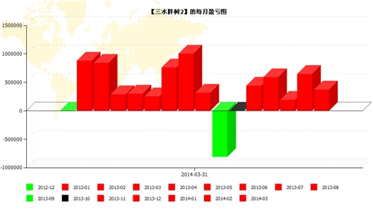 QQ截图20140403114507.jpg