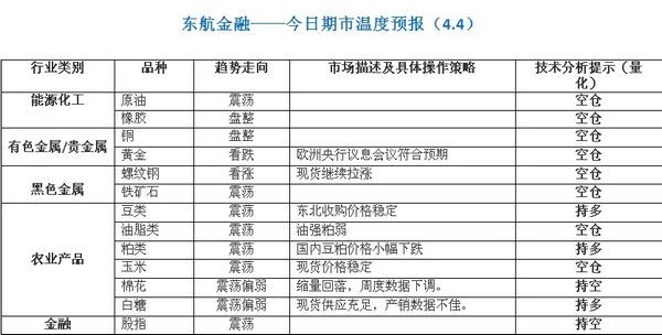 东航期市温度0404.jpg