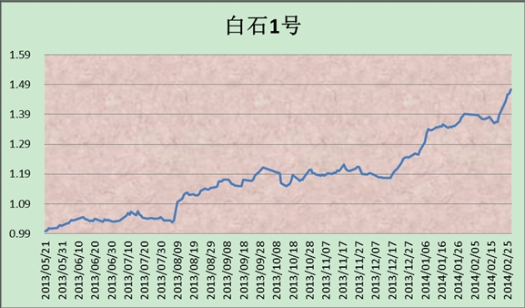 白石温州活动04111.jpg