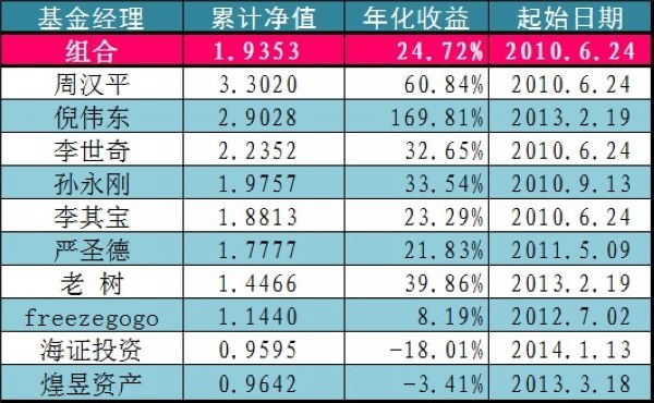 nEO_IMG_种子一号组合04081.jpg