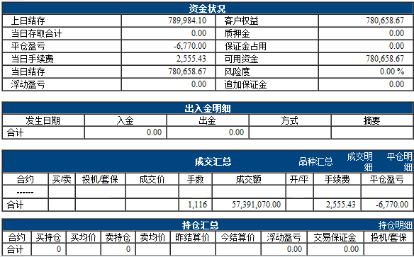 星际刍狗4月9日数据.png