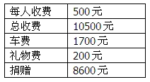 0329七禾禅修会报道7.jpg