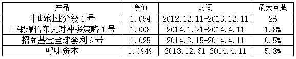 呼啸资本产品情况.jpg