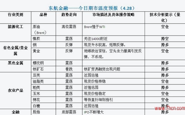 东航金融期市温度0428.jpg