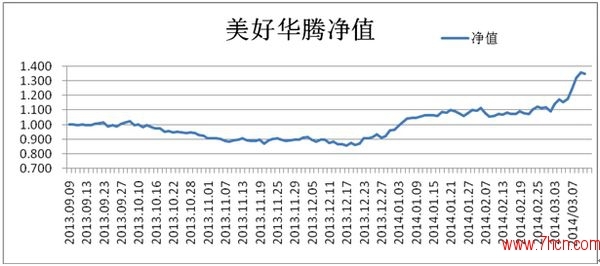 nEO_IMG_走进私募圈美好投资7.jpg