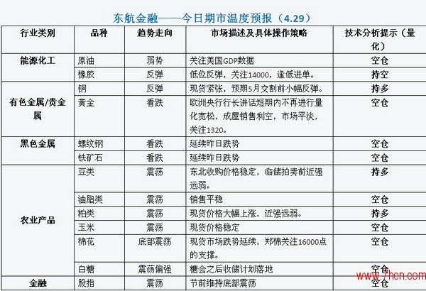 东航金融期市温度0429.jpg