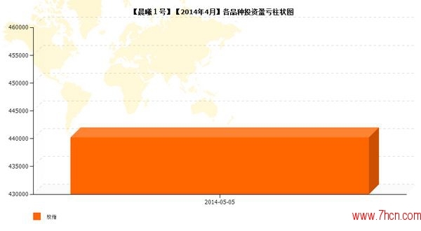 nEO_IMG_私募月报4月晨曦1号品种盈亏.jpg