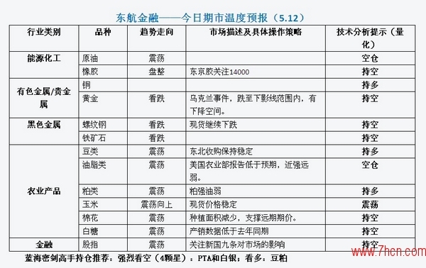 东航期市温度0512.jpg