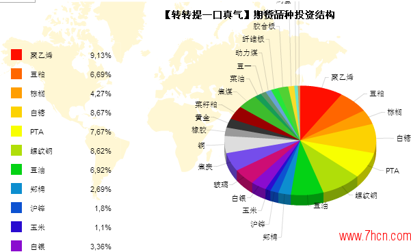 转转持仓偏好4.png