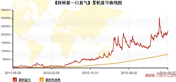 转转累积盈亏2.jpg