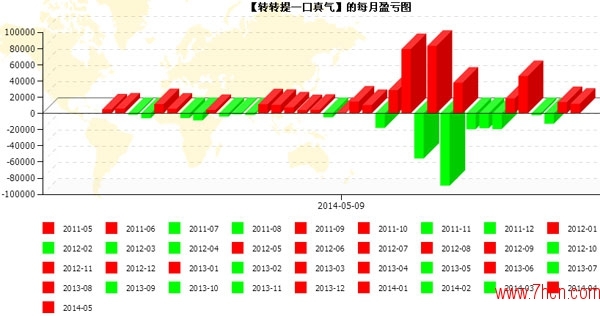 转转每月盈亏6.jpg