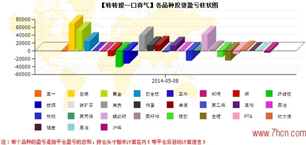 转转品种盈亏5.jpg