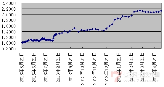 白石1号0509.jpg