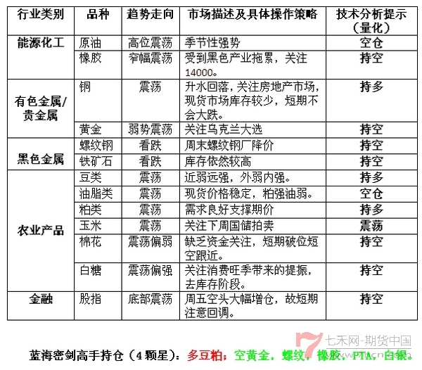 东航期市温度0519.jpg