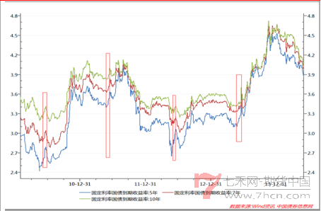 国联国债140604-6.png