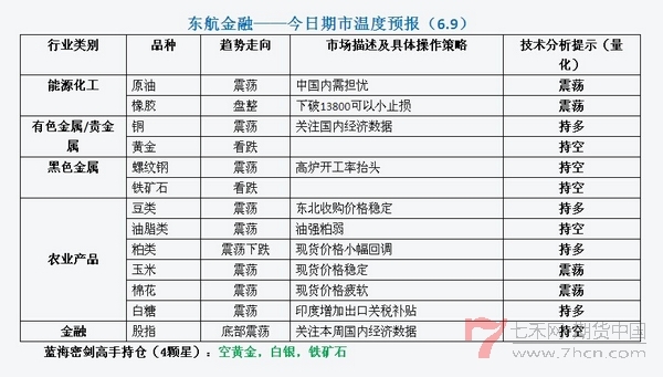 东航期市温度0609.jpg