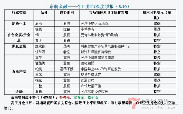 东航期市温度0610.jpg