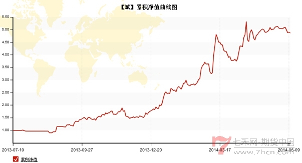 QQ截图20140617162414.jpg