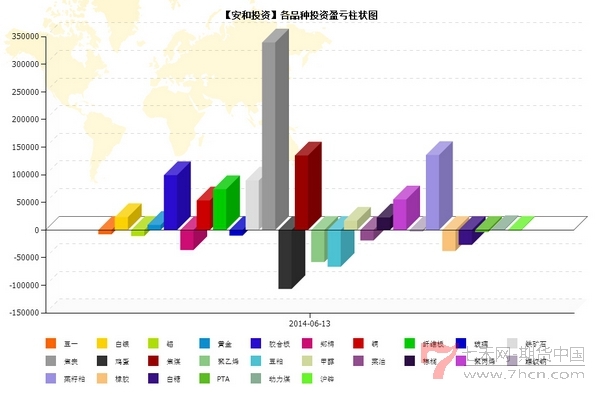 nEO_IMG_优秀账户分析-林庆丰4.jpg