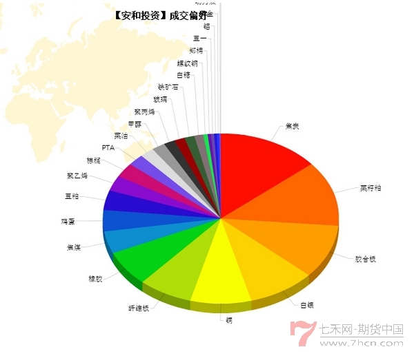 nEO_IMG_优秀账户分析-林庆丰3.jpg